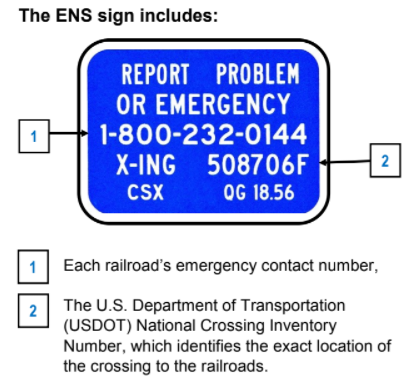 Picture of ENS sign with labels indicating the railroad contact number and USDOT National Crossing Inventory Number.