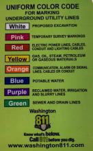 Uniform Color Code for Underground Utility Lines.  White, proposed excavation. Pink Temporary survey markings. Red electric power. Yellow, Gas, oil, steam, petroleum. Orange, communications.